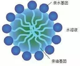 九億少女都不知道的洗臉奧秘 非離子表面活性劑，你在用什么洗你的臉？